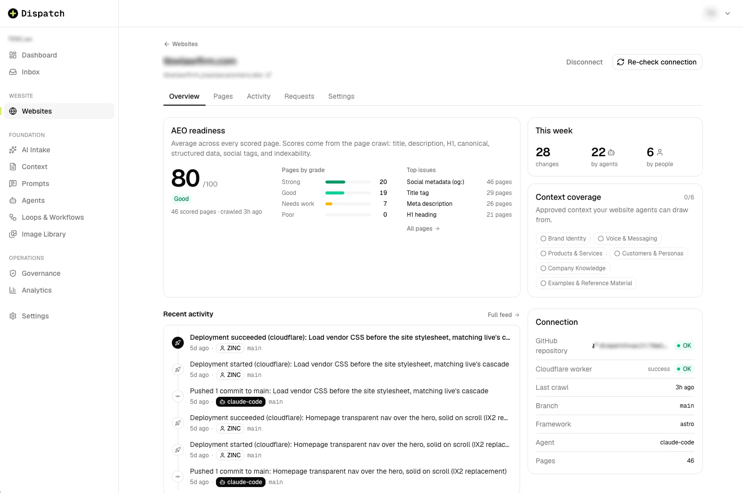 A governed website's overview in Dispatch: AEO readiness 80 out of 100 across 46 scored pages, this week's changes by agents and people, context coverage, recent activity, and the connection status.